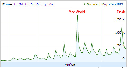 Viewership as of May 24